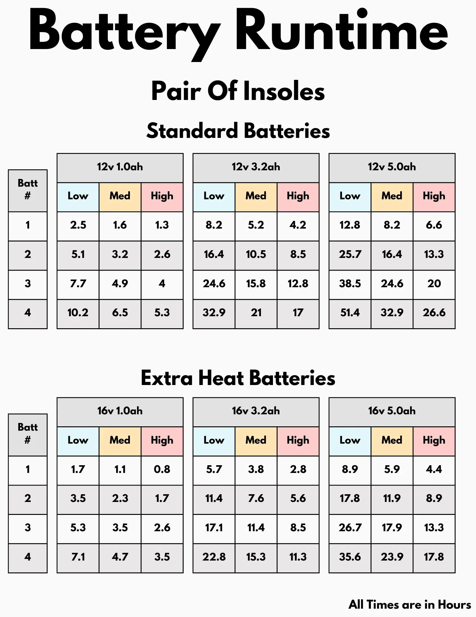 Heated Insoles - Complete Set FROM