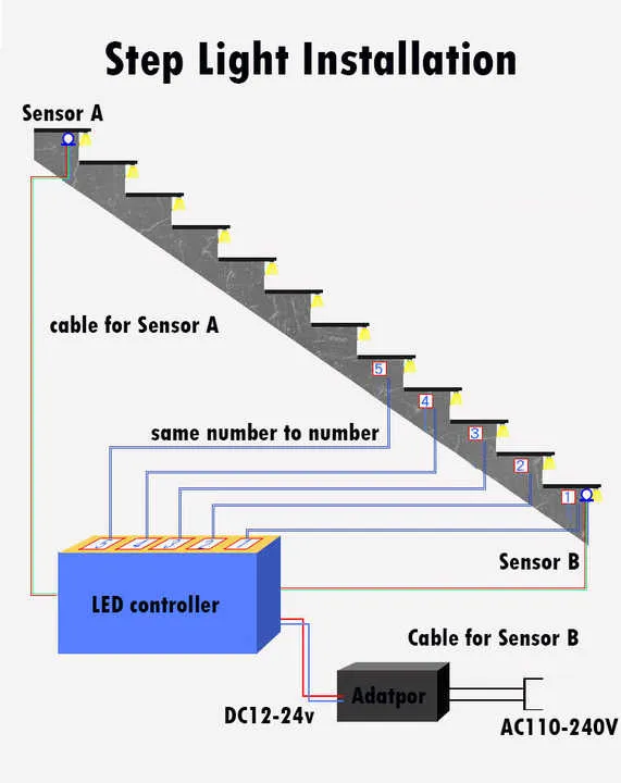 Smart Stair Lights Controller